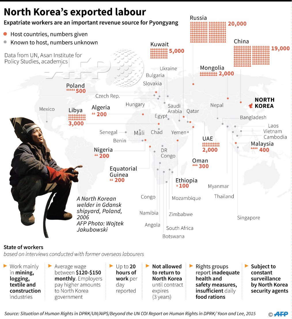 AFP map showing countries that host North Korean workers, according to reports by the UN and academics   