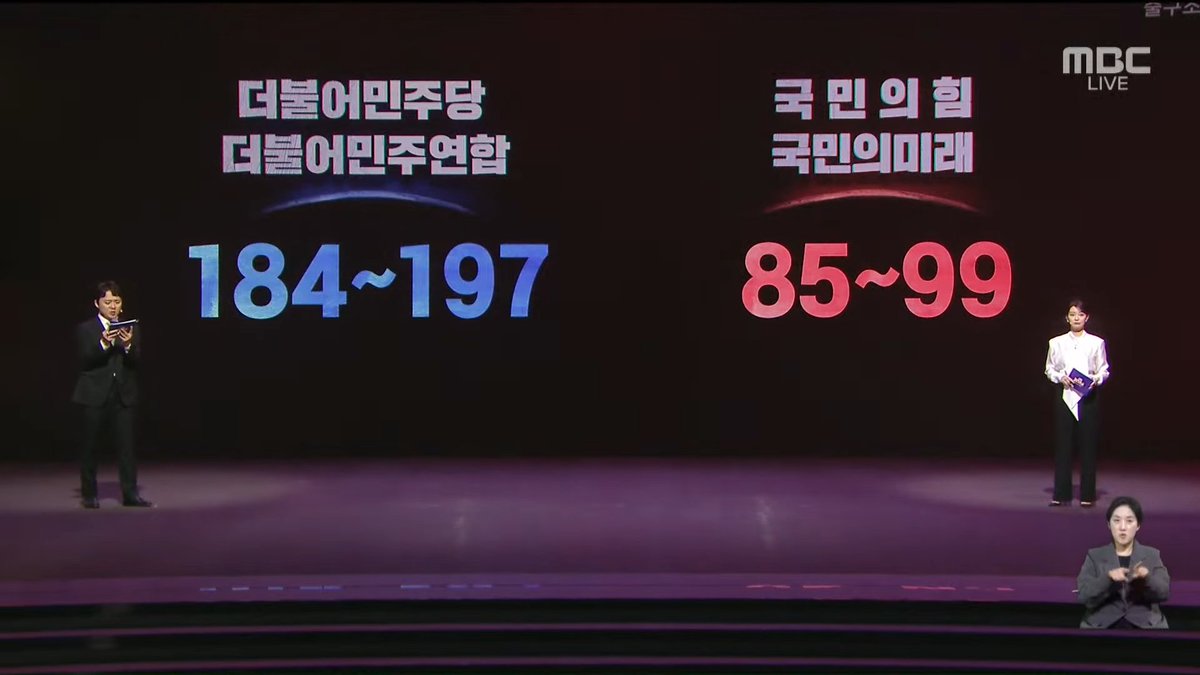South Korea parliamentary election exit poll by KBS, SBS and MBC predicts a landslide victory for the main opposition Democratic Party with 184-197 seats out of 300, and 85-99 for the ruling People Power Party