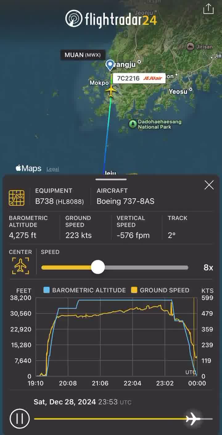 FlightRadar24 tracking of the last moments of 737 flight 7C2216 landing at the Muan airport in South Korea